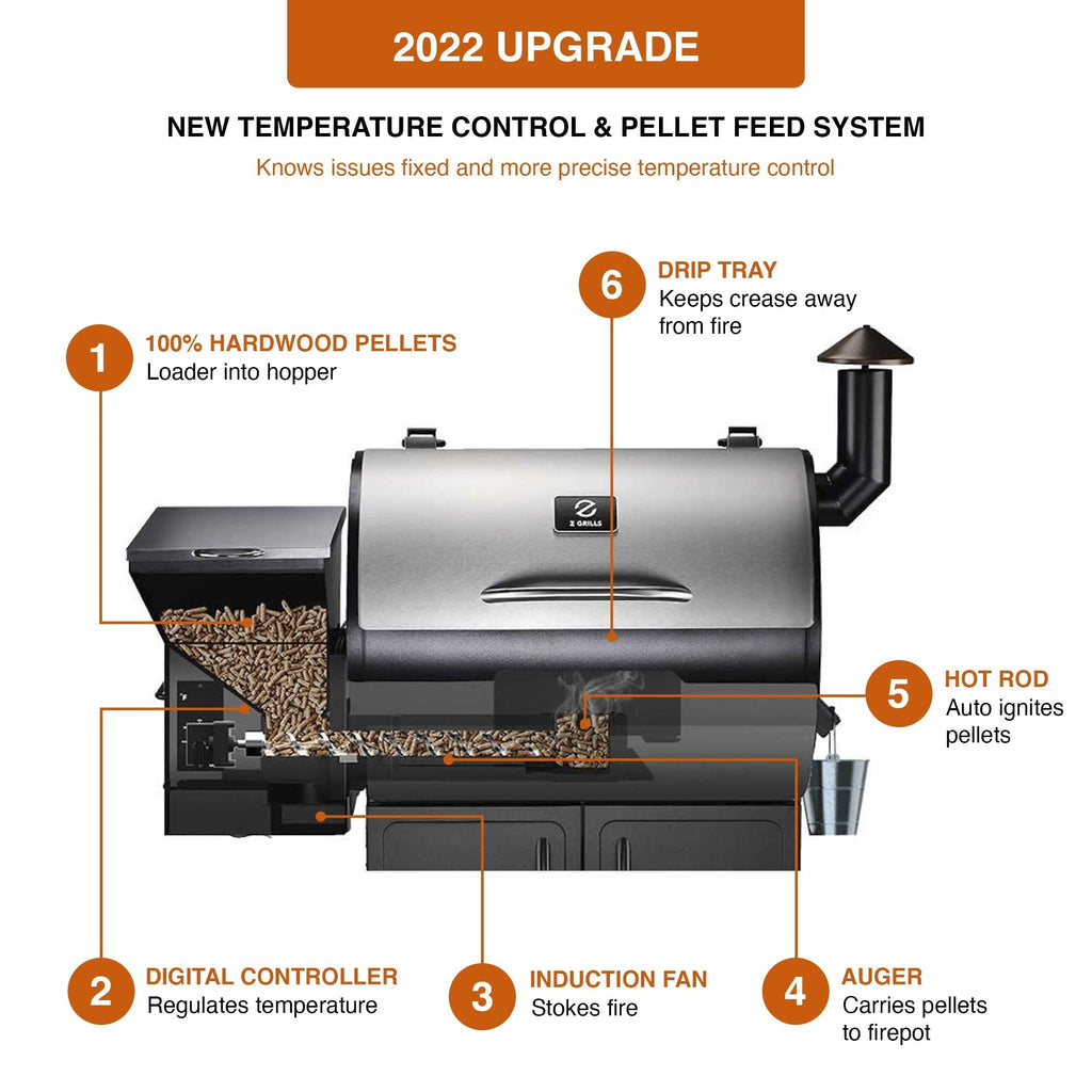 ZPG-7002B3E 697 sq. in. Wood Pellet Grill and Smoker 8-in-1 BBQ Stainless Steel