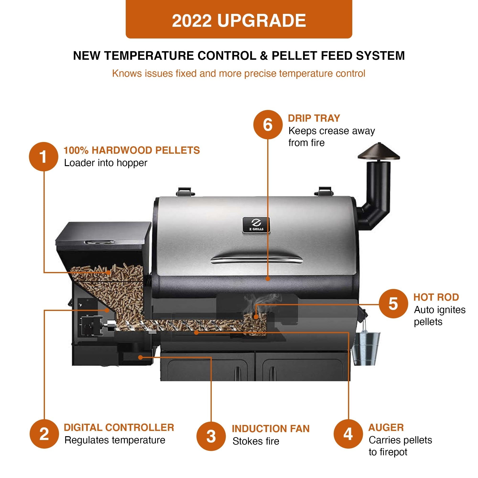 ZPG-7002B3E 697 sq. in. Wood Pellet Grill and Smoker 8-in-1 BBQ Stainless Steel