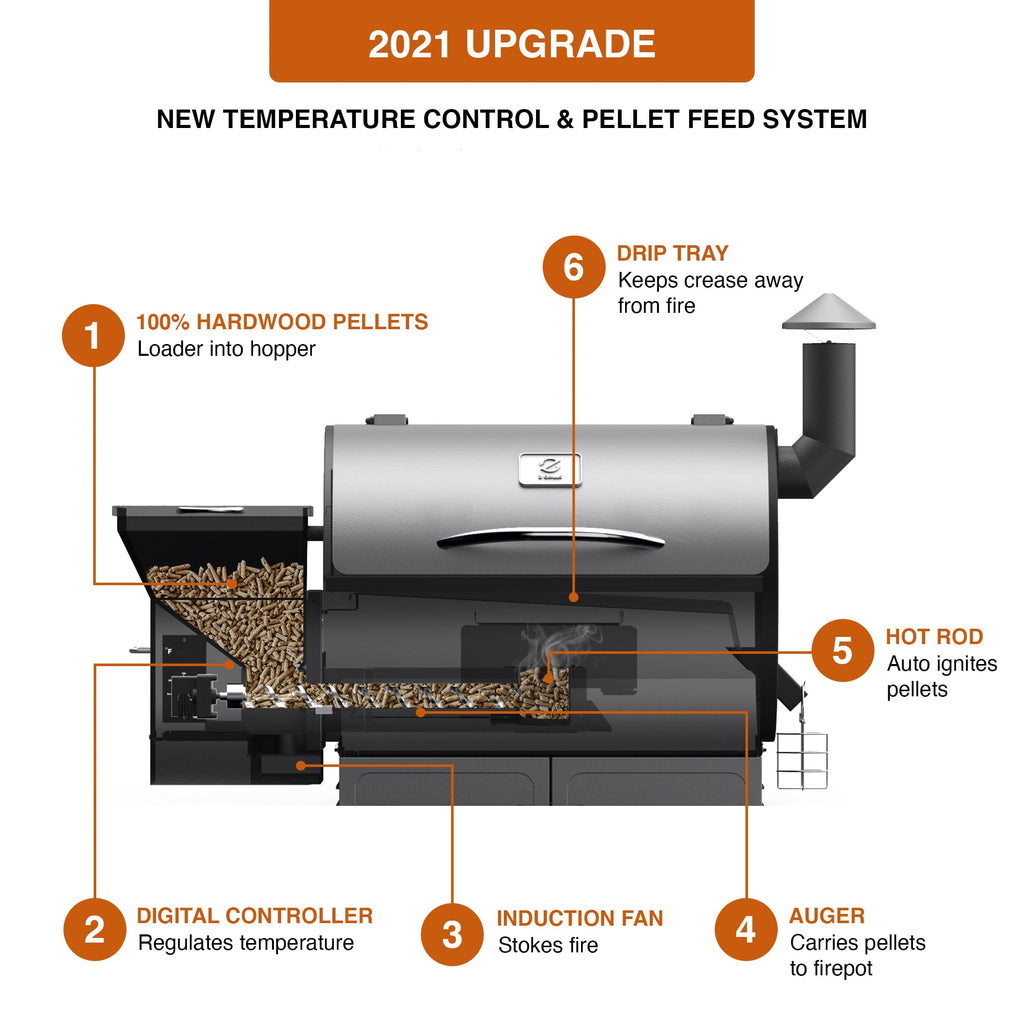 GRILLS ZPG-550B 560 sq. in. Wood Pellet Grill and Smoker 8-in-1 BBQ Black