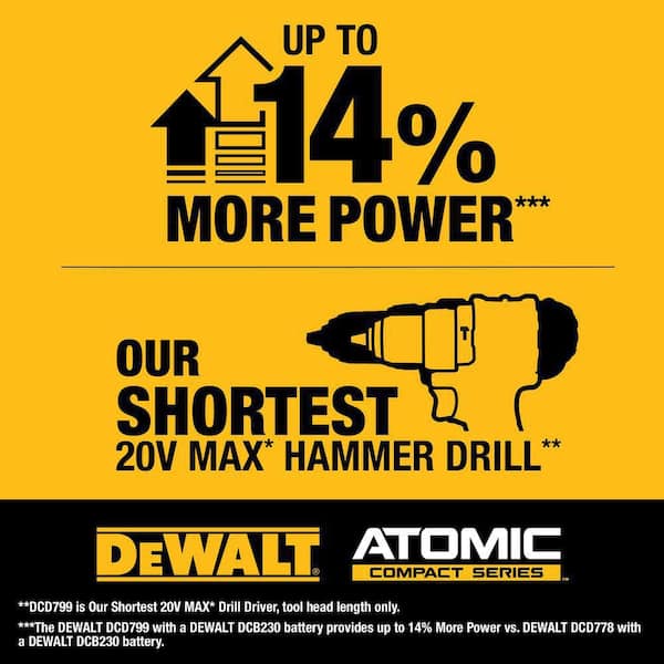 ATOMIC 20-Volt Lithium-Ion Cordless 1/2 in. Compact Hammer Drill with 3.0Ah Battery, Charger and Bag