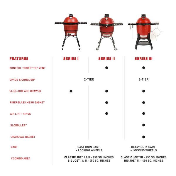 Big Joe III 24 in. Charcoal Grill in Red with Cart, Side Shelves, Grate Gripper, and Ash Tool