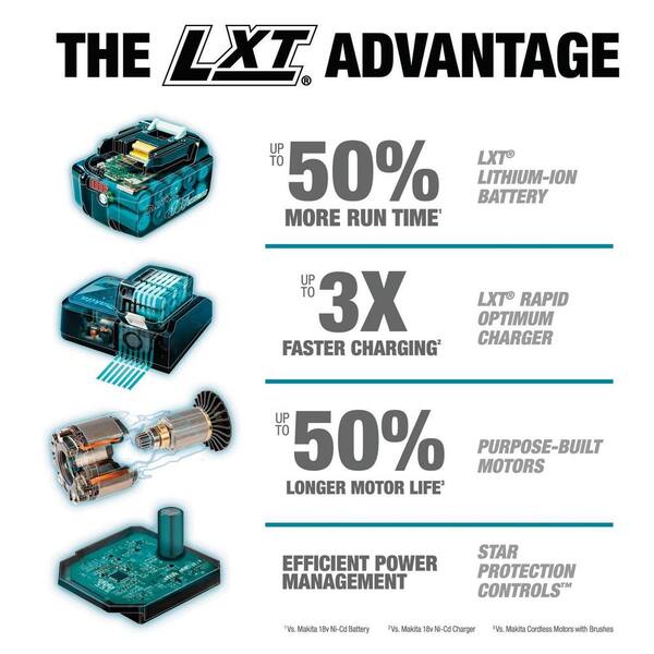 18V LXT Lithium-Ion Brushless Cordless 2-Pc. Combo Kit (4.0Ah) with bonus 18V LXT Cordless Drywall Screwdriver