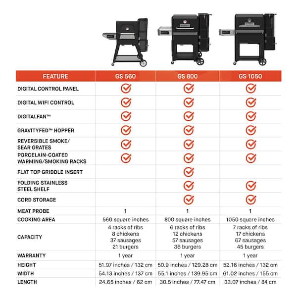 Gravity Series? 800 Digital WiFi Charcoal Grill, Griddle and Smoker in Black