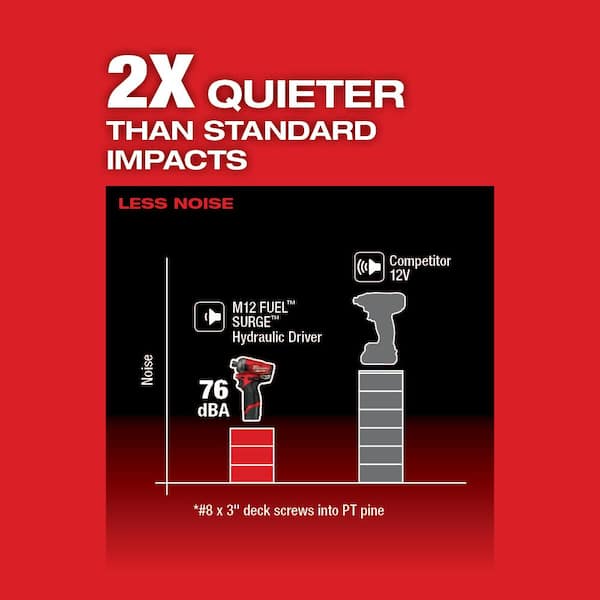 M12 FUEL SURGE 12V Lithium-Ion Brushless Cordless 1/4 in. Hex Impact Driver (Tool-Only)