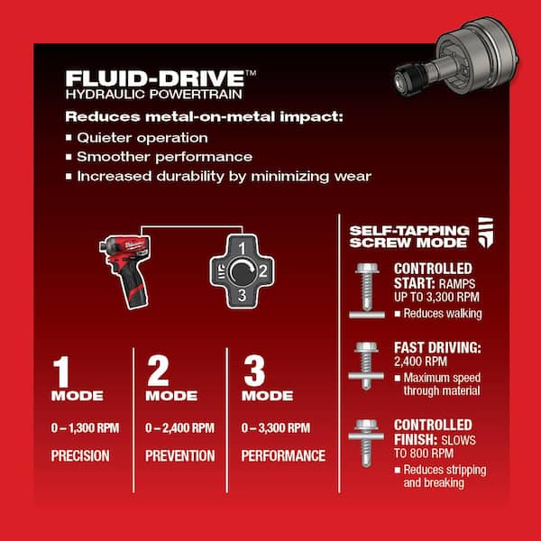 M12 FUEL SURGE 12V Lithium-Ion Brushless Cordless 1/4 in. Hex Impact Driver Compact Kit w/Two 2.0Ah Batteries, Bag