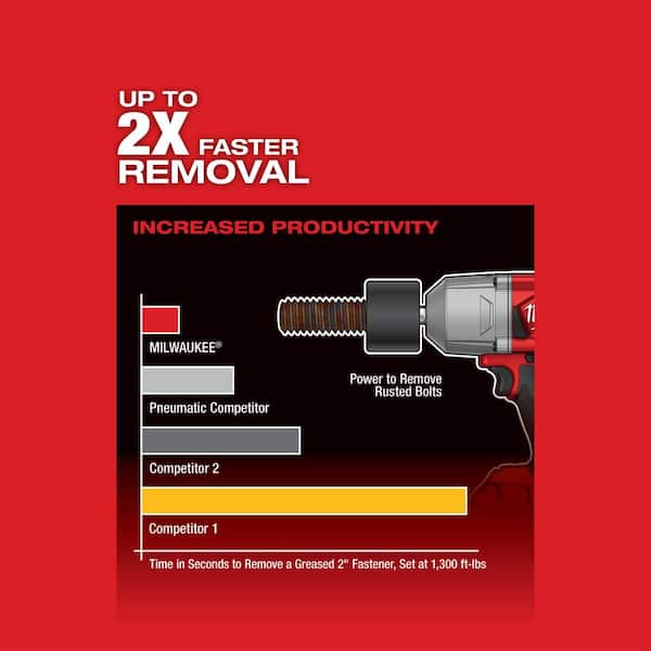 M18 FUEL 18V Lithium-Ion Brushless Cordless 1/2 in. Impact Wrench with Friction Ring (2-Tool)