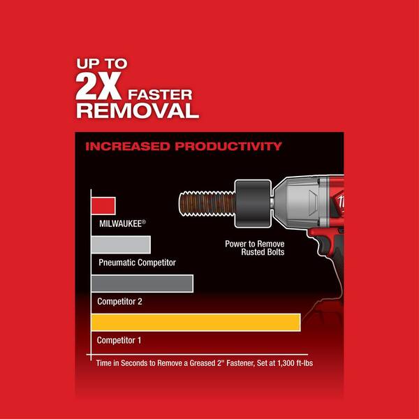 M18 FUEL 18V Lithium-Ion Brushless Cordless 1/2 in. High-Torque Impact Wrench with Grease Gun Kit, Resistant Batteries