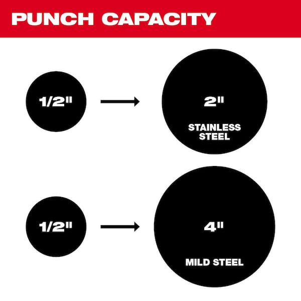 M18 18V Lithium-Ion 1/2 in. to 4 in. Force Logic 6 Ton Cordless Knockout Tool Kit with FUEL Bandsaw