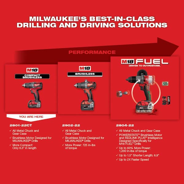 M18 18V Lithium-Ion Brushless Cordless 1/2 in. Compact Drill/Driver Kit with (2) 2.0 Ah Batteries, Charger and Case