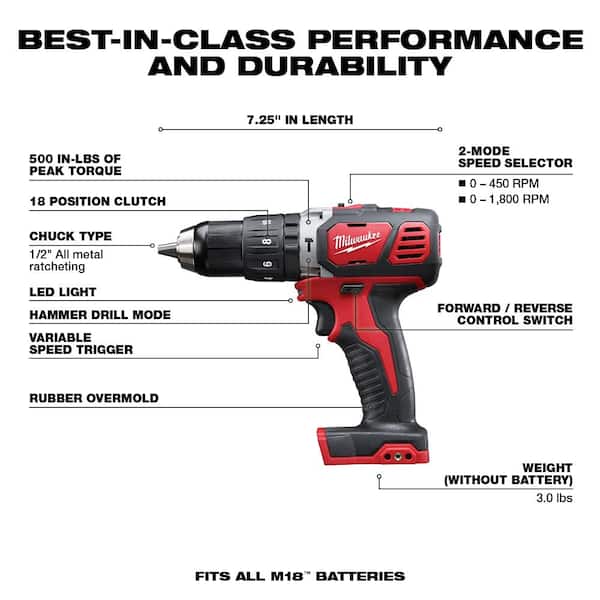 M18 18V Lithium-Ion Cordless Combo Kit (8-Tool) with FUEL 7-1/4 in. Dual Bevel Sliding Compound Miter Saw