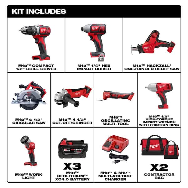 M18 18V Lithium-Ion Cordless Combo Kit (8-Tool) with Titanium Drill Bit Set (23-Piece)