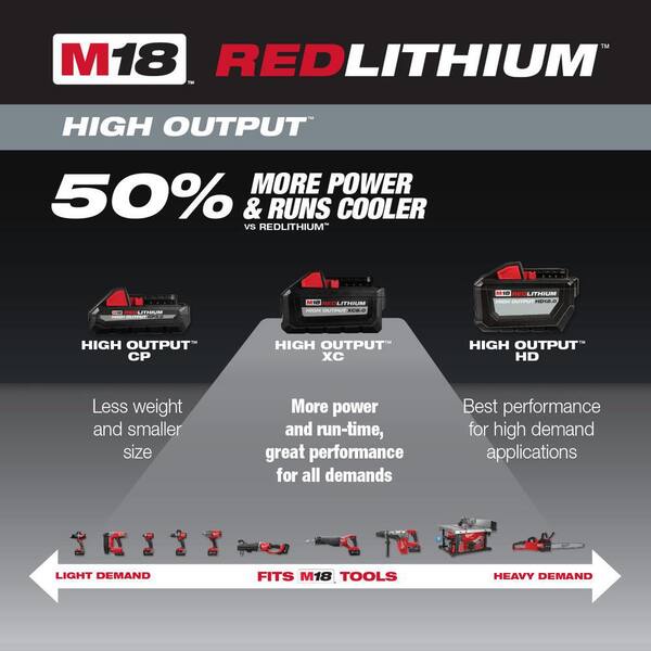 M18 FUEL 18V Lithium-Ion Brushless Cordless HACKZALL Reciprocating Saw & M18 Caulk Gun with Two M18 6.0Ah Batteries