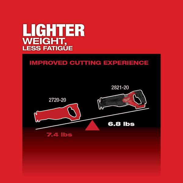 M18 FUEL GEN-2 18V Lithium-Ion Brushless Cordless SAWZALL Reciprocating Saw with Deep Cut Band Saw (Tool-Only)