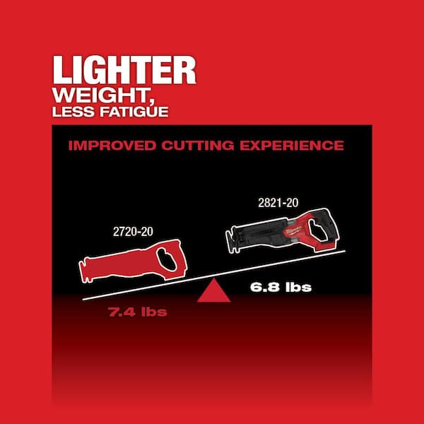 M18 FUEL GEN-2 18V Lithium-Ion Brushless Cordless SAWZALL Reciprocating Saw with Compact Bandsaw (Tool-Only)