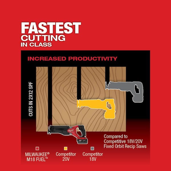 M18 FUEL GEN-2 18V Lithium-Ion Brushless Cordless SAWZALL Reciprocating Saw with (1) High Output 12.0 Ah Battery