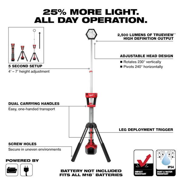 M18 FUEL 18-Volt Lithium-Ion Brushless Cordless Combo Kit (5-Tool) with M18 Rocket Light