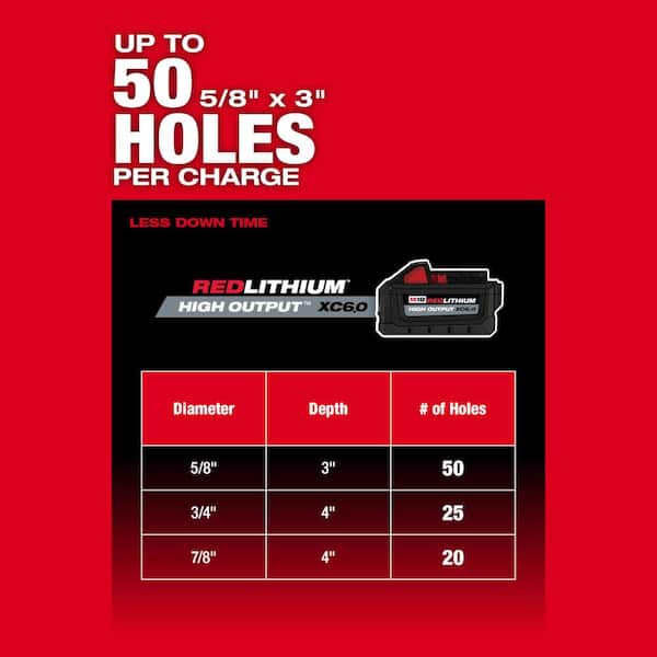 M18 FUEL 18V Lithium-Ion Brushless 1-1/8 in. Cordless SDS-Plus Rotary Hammer/Dust Extractor Kit, Two 6.0Ah Batteries