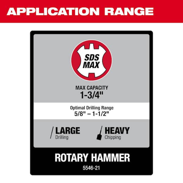 15 Amp 1-3/4 in. SDS-MAX Corded Combination Hammer with E-Clutch