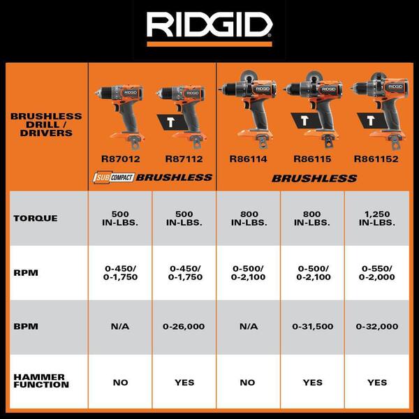 18V Cordless 2-Tool Combo Kit w/ Brushless Hammer Drill/Driver, Jobsite Blower, 4.0 Ah MAX Output Battery, Charger & Bag