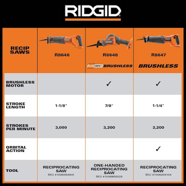 18V Cordless Reciprocating Saw (Tool Only)