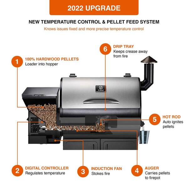 694 sq. in. Pellet Grill and Smoker with cabinet storage, Black