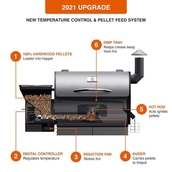 694 sq. in. Pellet Grill and Smoker, Stainless Steel